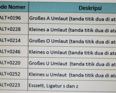 Huruf khas bahasa jerman. Karakter Khusus Bahasa Jerman