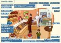 Bahasa Jerman ditoko roti