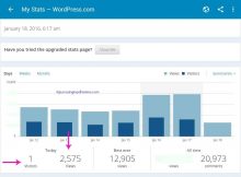 Curhat Ngeblog Campursari